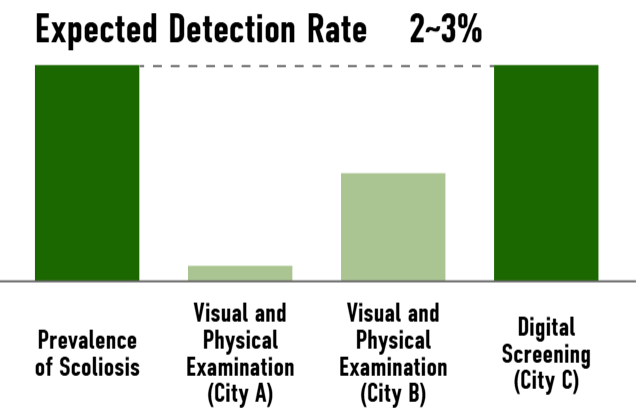 期待される発見率の比較グラフ
